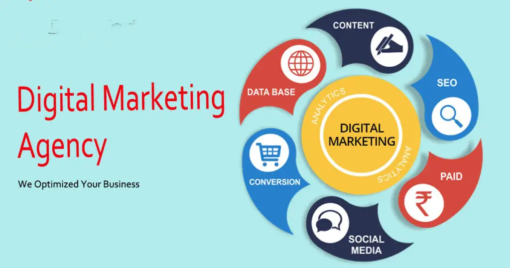 Digital Marketing Agency in lahore